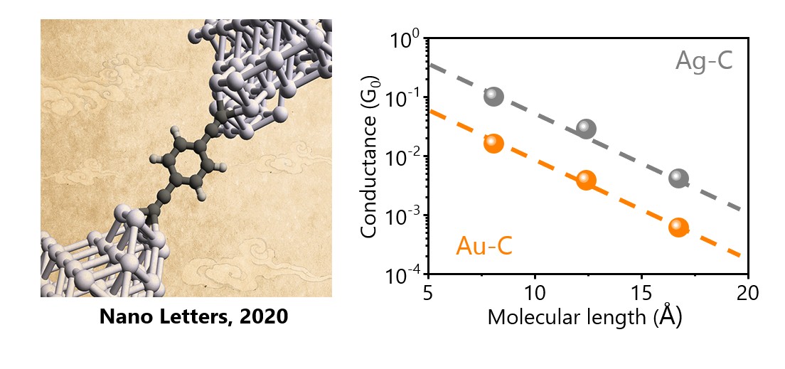 Research Highlight 3