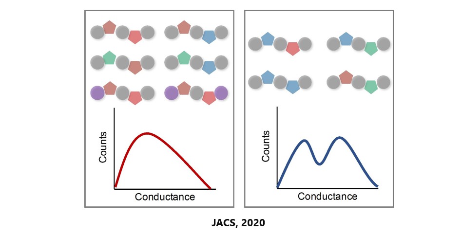 Research Highlight 4